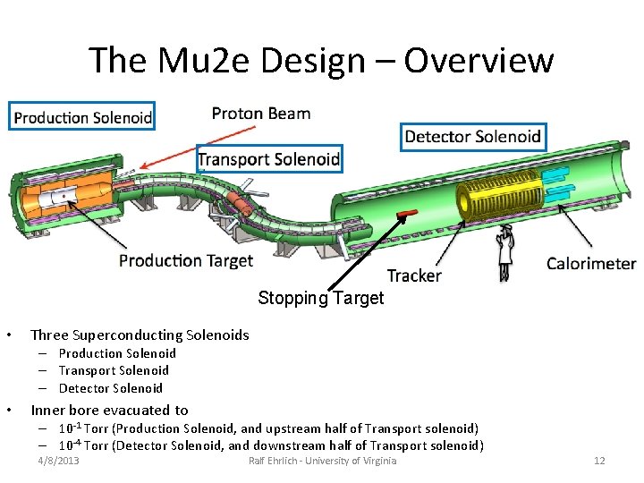 The Mu 2 e Design – Overview Stopping Target • Three Superconducting Solenoids – The Mu 2 e Design – Overview Stopping Target • Three Superconducting Solenoids –