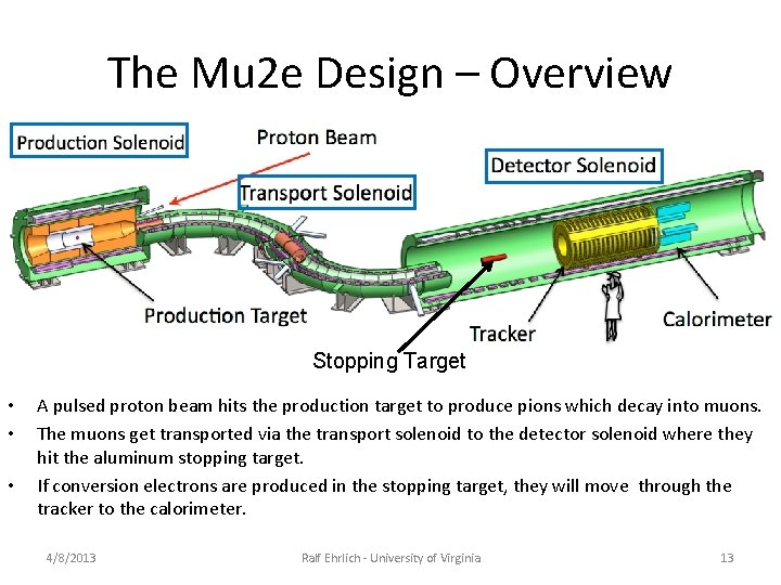 The Mu 2 e Design – Overview Stopping Target • • • A pulsed The Mu 2 e Design – Overview Stopping Target • • • A pulsed