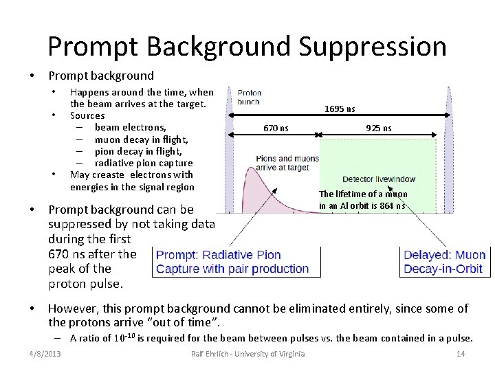 Prompt Background Suppression • Prompt background • • • Happens around the time, when Prompt Background Suppression • Prompt background • • • Happens around the time, when