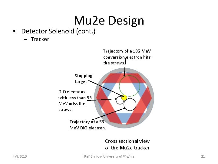 Mu 2 e Design • Detector Solenoid (cont. ) – Tracker Trajectory of a Mu 2 e Design • Detector Solenoid (cont. ) – Tracker Trajectory of a