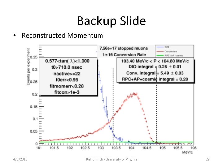 Backup Slide • Reconstructed Momentum 4/8/2013 Ralf Ehrlich - University of Virginia 29 Backup Slide • Reconstructed Momentum 4/8/2013 Ralf Ehrlich - University of Virginia 29