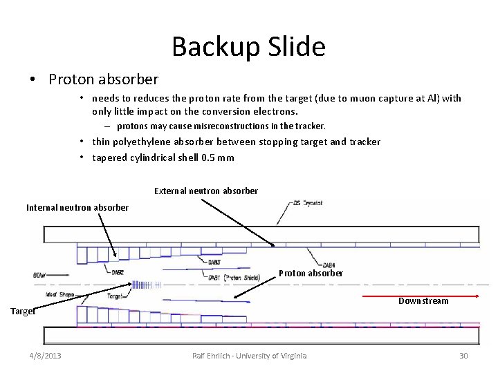 Backup Slide • Proton absorber • needs to reduces the proton rate from the Backup Slide • Proton absorber • needs to reduces the proton rate from the