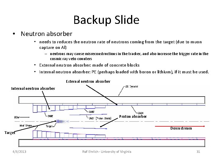 Backup Slide • Neutron absorber • needs to reduces the neutron rate of neutrons Backup Slide • Neutron absorber • needs to reduces the neutron rate of neutrons