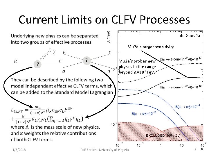 Current Limits on CLFV Processes • de Gouvêa 4/8/2013 Mu 2 e’s target sensitivity Current Limits on CLFV Processes • de Gouvêa 4/8/2013 Mu 2 e’s target sensitivity