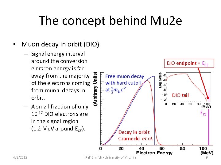 The concept behind Mu 2 e • Muon decay in orbit (DIO) – Signal The concept behind Mu 2 e • Muon decay in orbit (DIO) – Signal