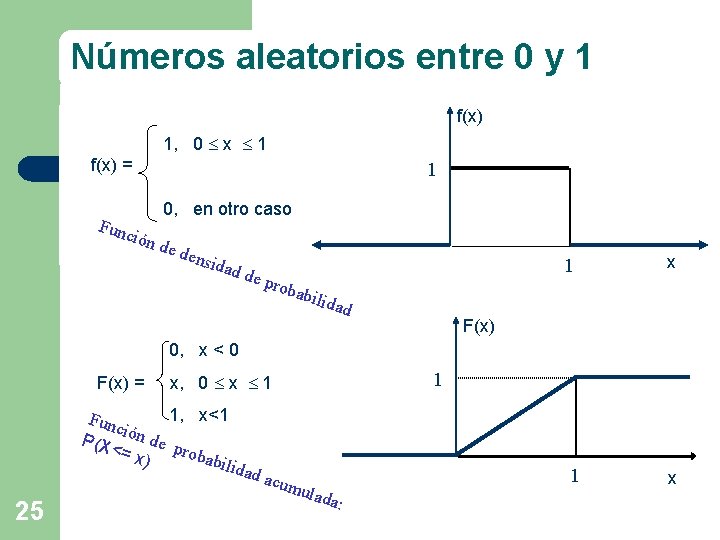 Números aleatorios entre 0 y 1 f(x) 1, 0 x 1 f(x) = 1