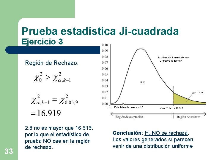 Prueba estadística Ji-cuadrada Ejercicio 3 Región de Rechazo: 33 2. 8 no es mayor