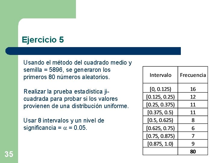 Ejercicio 5 Usando el método del cuadrado medio y semilla = 5896, se generaron