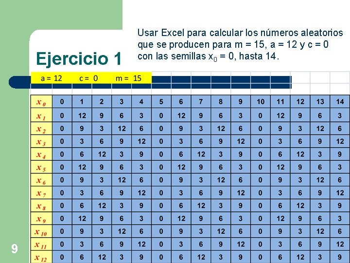 Ejercicio 1 9 Usar Excel para calcular los números aleatorios que se producen para