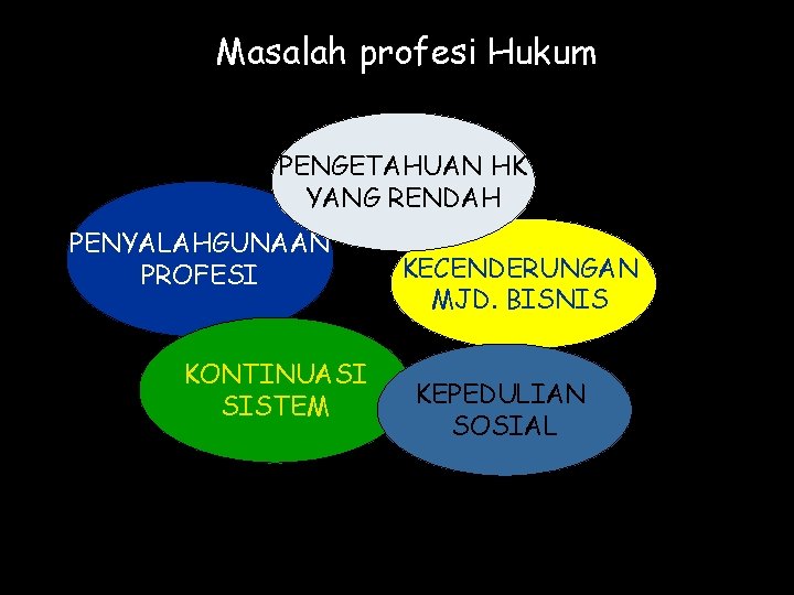 Masalah profesi Hukum PENGETAHUAN HK YANG RENDAH PENYALAHGUNAAN PROFESI KONTINUASI SISTEM KECENDERUNGAN MJD. BISNIS