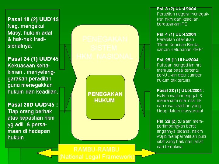 Pasal 18 (2) UUD’ 45 Neg. mengakui Masy. hukum adat & hak-hak tradisionalnya; Pasal