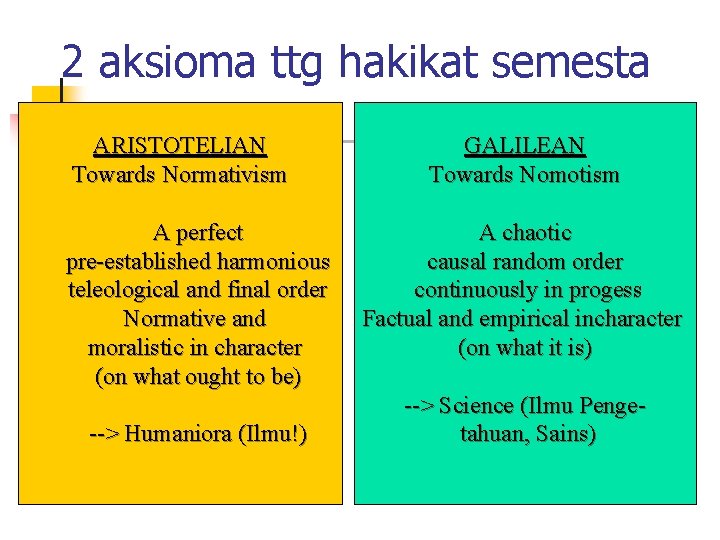 2 aksioma ttg hakikat semesta ARISTOTELIAN Towards Normativism A perfect pre established harmonious teleological