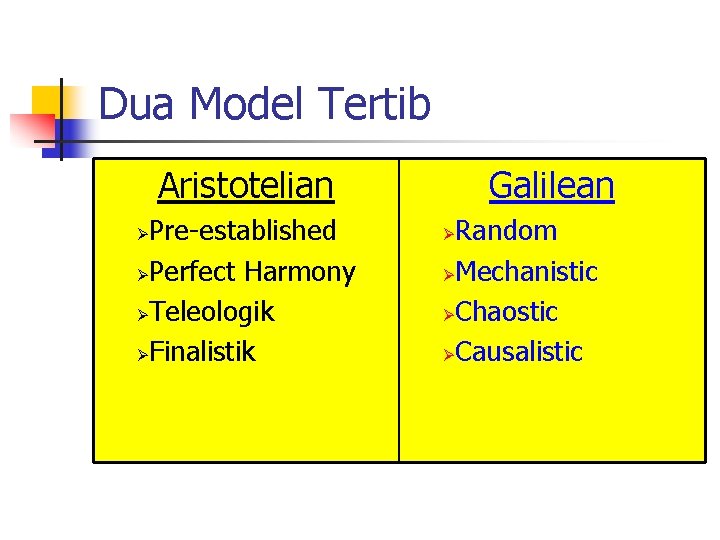 Dua Model Tertib Aristotelian Pre-established ØPerfect Harmony ØTeleologik ØFinalistik Ø Galilean Random ØMechanistic ØChaostic