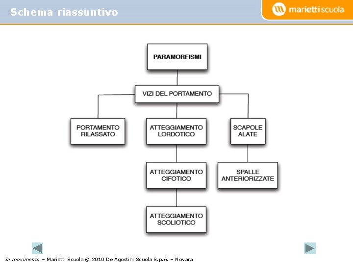 Schema riassuntivo In movimento – Marietti Scuola © 2010 De Agostini Scuola S. p.