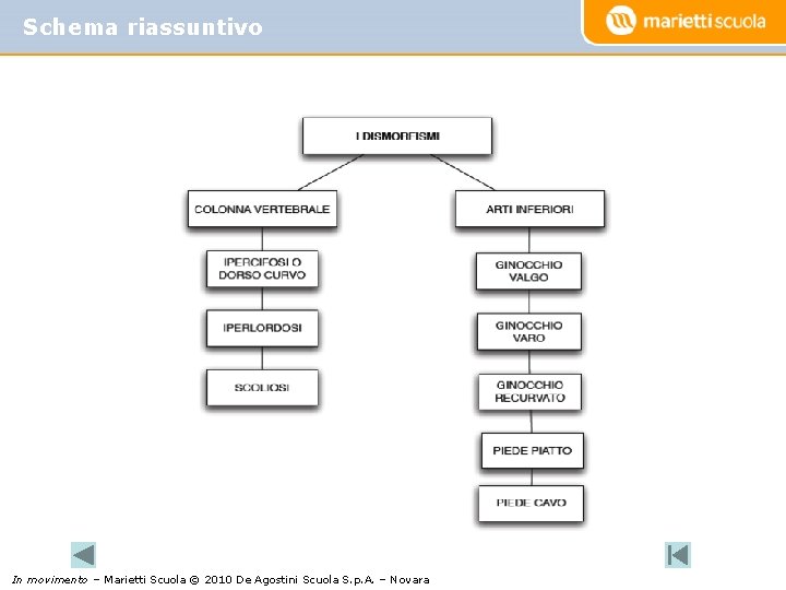 Schema riassuntivo In movimento – Marietti Scuola © 2010 De Agostini Scuola S. p.