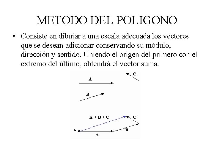 METODO DEL POLIGONO • Consiste en dibujar a una escala adecuada los vectores que METODO DEL POLIGONO • Consiste en dibujar a una escala adecuada los vectores que