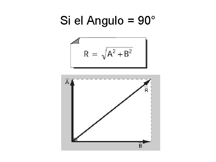 Si el Angulo = 90° Si el Angulo = 90°