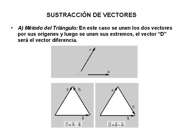 SUSTRACCIÓN DE VECTORES • A) Método del Triángulo: En este caso se unen los SUSTRACCIÓN DE VECTORES • A) Método del Triángulo: En este caso se unen los