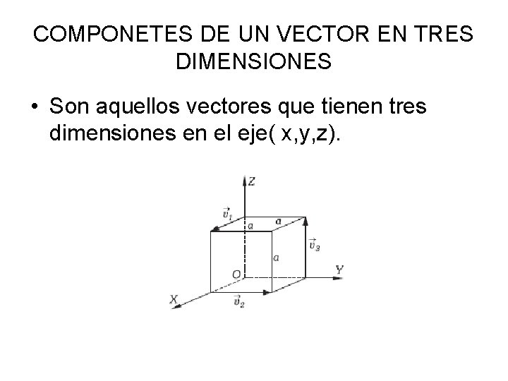COMPONETES DE UN VECTOR EN TRES DIMENSIONES • Son aquellos vectores que tienen tres COMPONETES DE UN VECTOR EN TRES DIMENSIONES • Son aquellos vectores que tienen tres