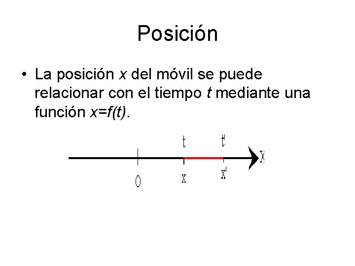 Posición • La posición x del móvil se puede relacionar con el tiempo t Posición • La posición x del móvil se puede relacionar con el tiempo t
