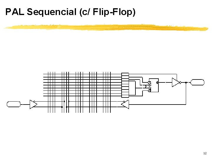 PAL Sequencial (c/ Flip-Flop) 12 