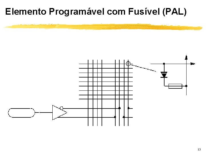 Elemento Programável com Fusível (PAL) 13 