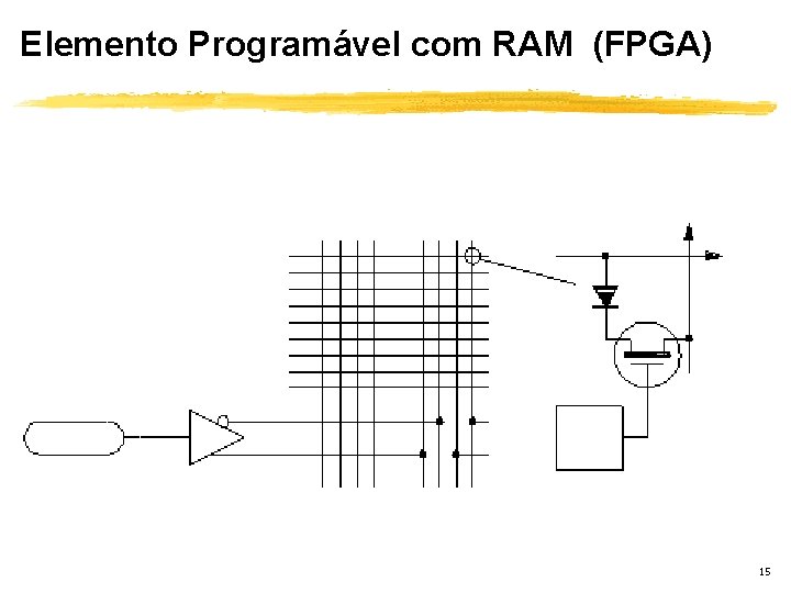 Elemento Programável com RAM (FPGA) 15 