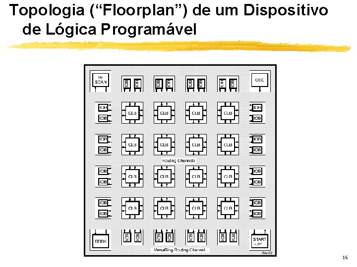 Topologia (“Floorplan”) de um Dispositivo de Lógica Programável 16 