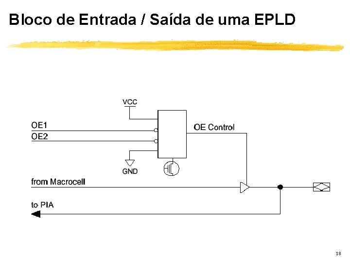 Bloco de Entrada / Saída de uma EPLD 18 