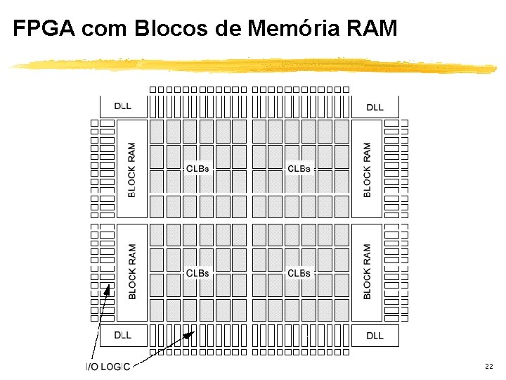 FPGA com Blocos de Memória RAM 22 