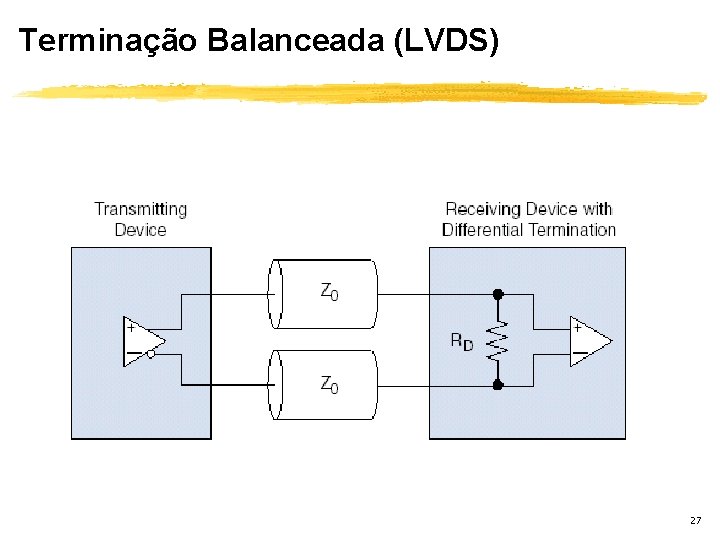 Terminação Balanceada (LVDS) 27 