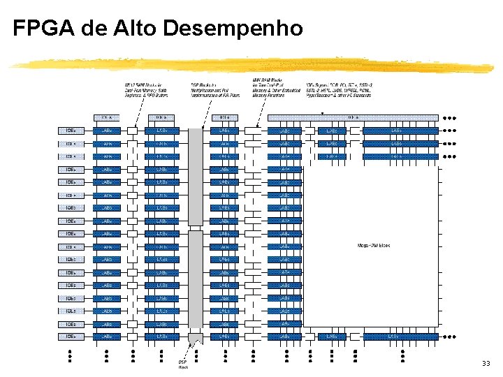 FPGA de Alto Desempenho 33 