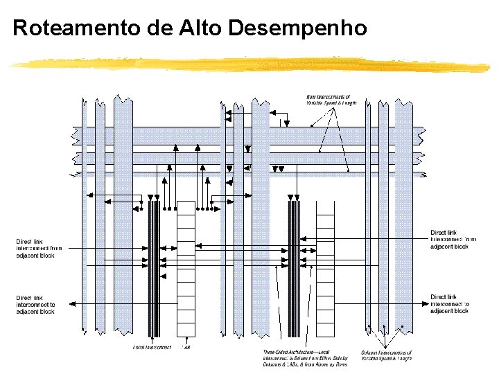 Roteamento de Alto Desempenho 34 