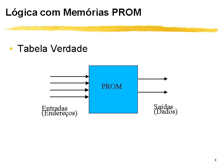 Lógica com Memórias PROM • Tabela Verdade PROM Entradas (Endereços) Saídas (Dados) 8 