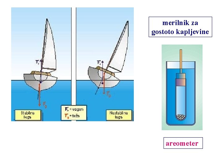 merilnik za gostoto kapljevine areometer 