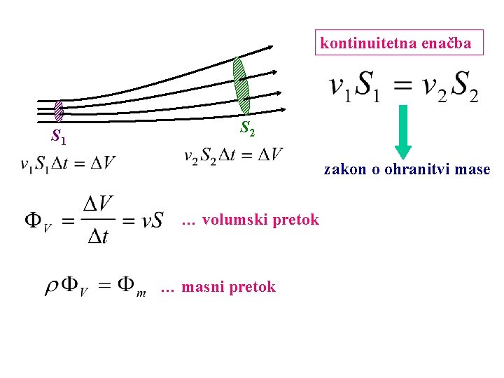 kontinuitetna enačba S 1 S 2 zakon o ohranitvi mase … volumski pretok …