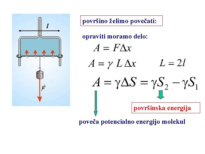 l površino želimo povečati: opraviti moramo delo: površinska energija poveča potencialno energijo molekul 
