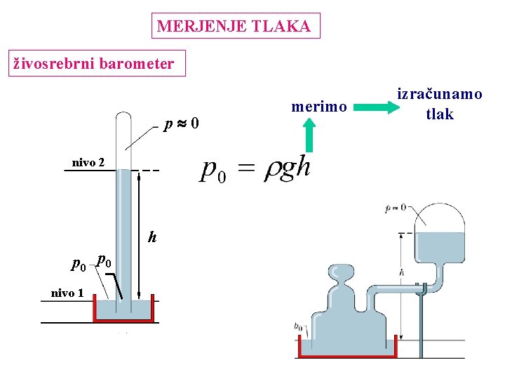 MERJENJE TLAKA živosrebrni barometer p 0 nivo 2 h p 0 nivo 1 merimo