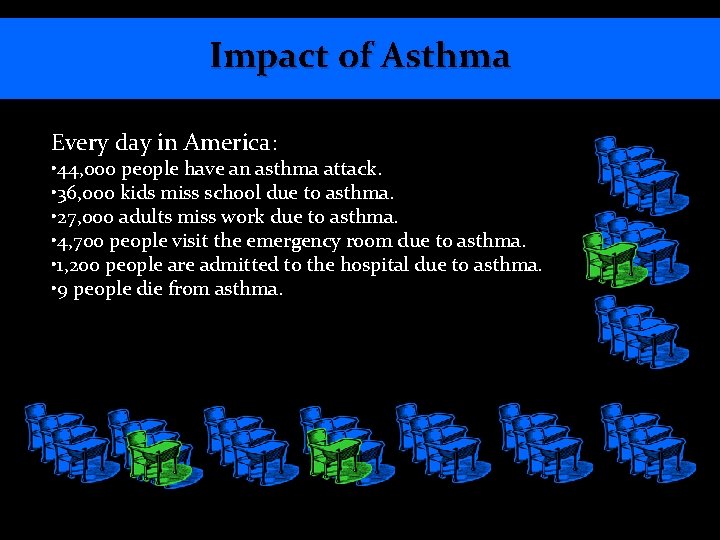 Impact of Asthma Everyday dayinin. America: • 44, 000 people have an asthma attack.