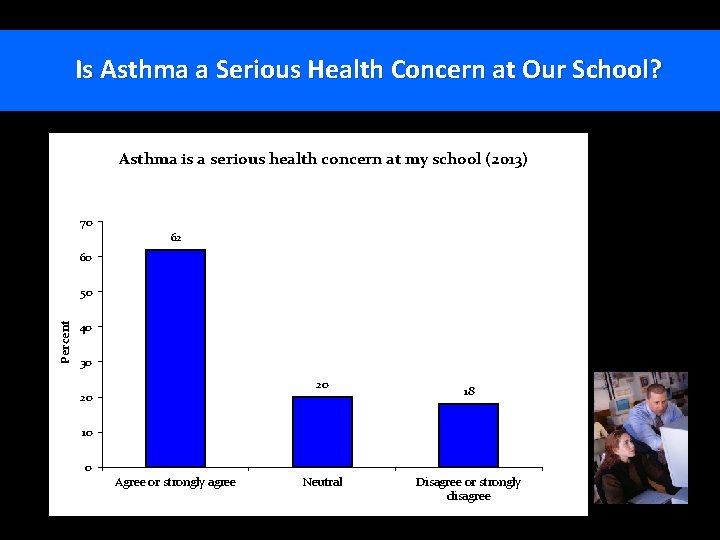 Is Asthma a Serious Health Concern at Our School? Asthma is a serious health