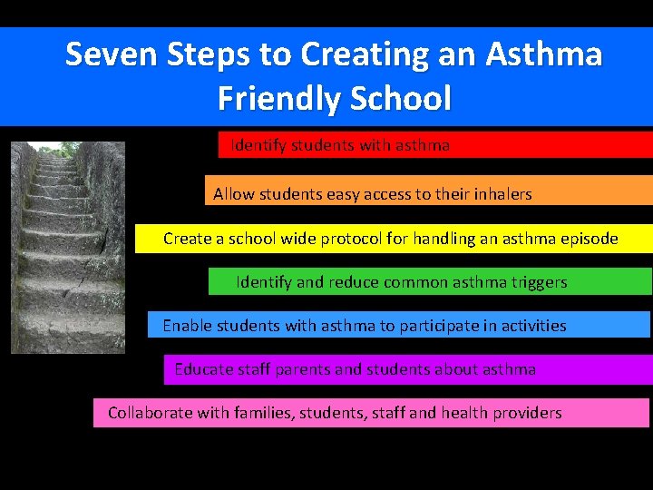Seven Steps to Creating an Asthma Friendly School Identify students with asthma Allow students