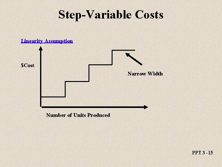 Step-Variable Costs Linearity Assumption $Cost Narrow Width Number of Units Produced PPT 3 -15