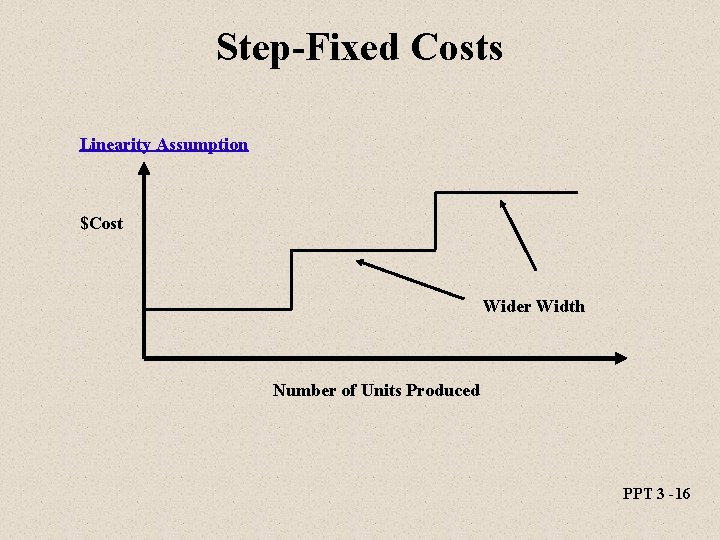 Step-Fixed Costs Linearity Assumption $Cost Wider Width Number of Units Produced PPT 3 -16