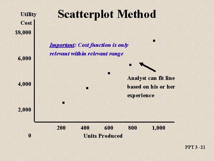 Utility Cost Scatterplot Method . $8, 000 6, 000 Important: Cost function is only