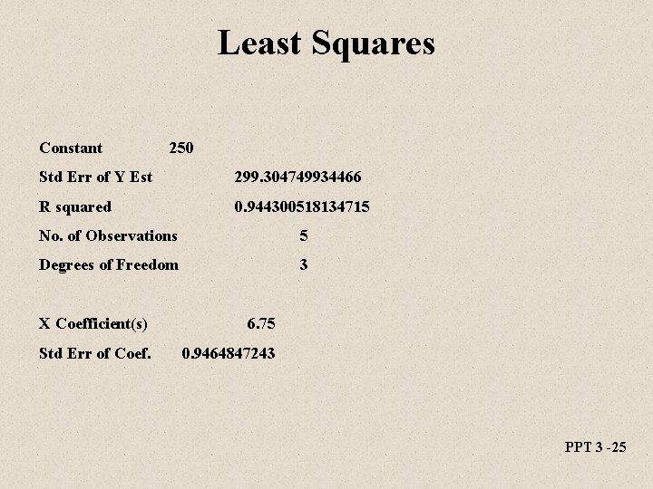 Least Squares Constant 250 Std Err of Y Est 299. 304749934466 R squared 0.