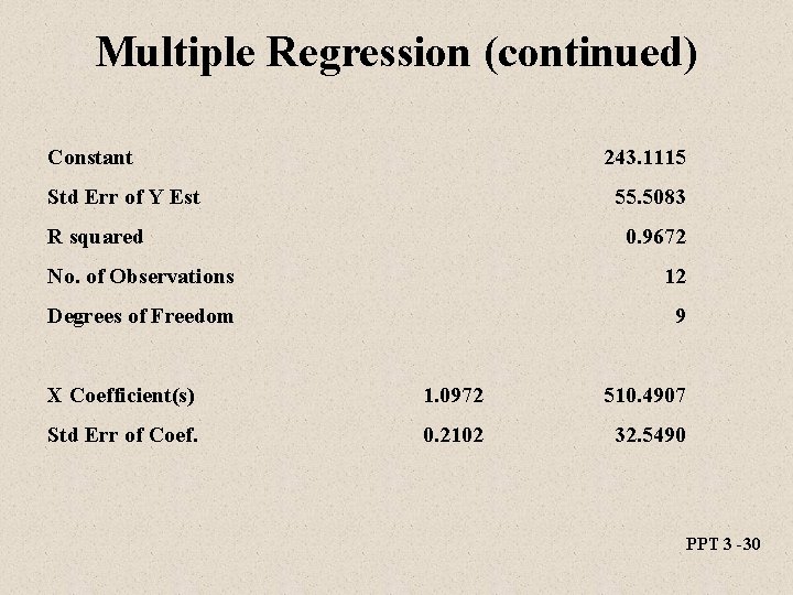 Multiple Regression (continued) Constant 243. 1115 Std Err of Y Est 55. 5083 R