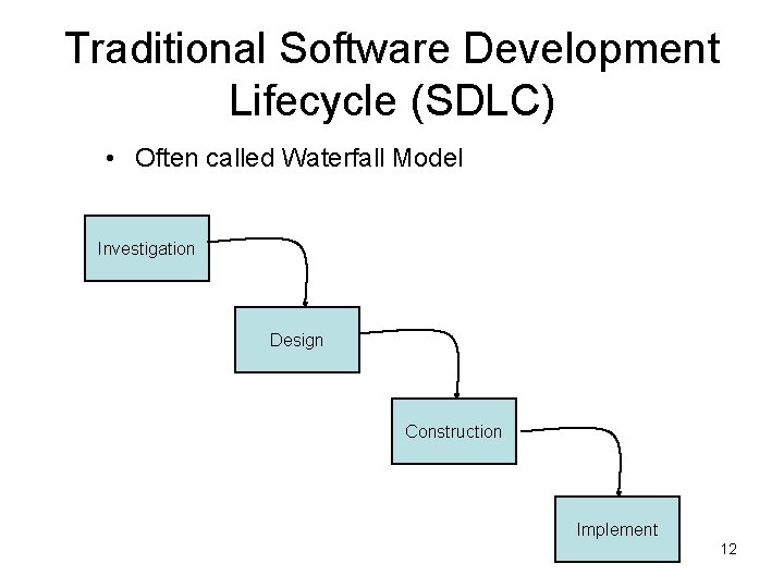 Traditional Software Development Lifecycle (SDLC) • Often called Waterfall Model Investigation Design Construction Implement Traditional Software Development Lifecycle (SDLC) • Often called Waterfall Model Investigation Design Construction Implement