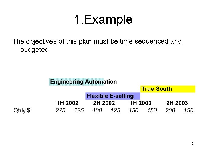 1. Example The objectives of this plan must be time sequenced and budgeted 7 1. Example The objectives of this plan must be time sequenced and budgeted 7