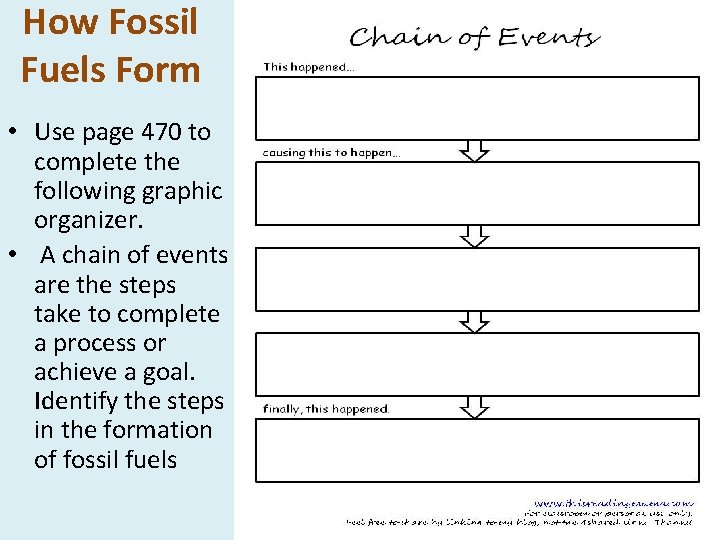 How Fossil Fuels Form • Use page 470 to complete the following graphic organizer.