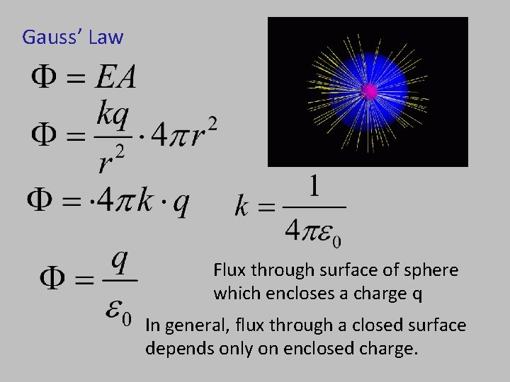 Gauss’ Law Flux through surface of sphere which encloses a charge q In general, Gauss’ Law Flux through surface of sphere which encloses a charge q In general,